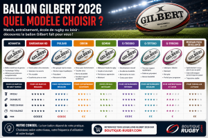 Gamme de ballons de rugby Gilbert 2026 prix Rentrée boutique-rugby.com