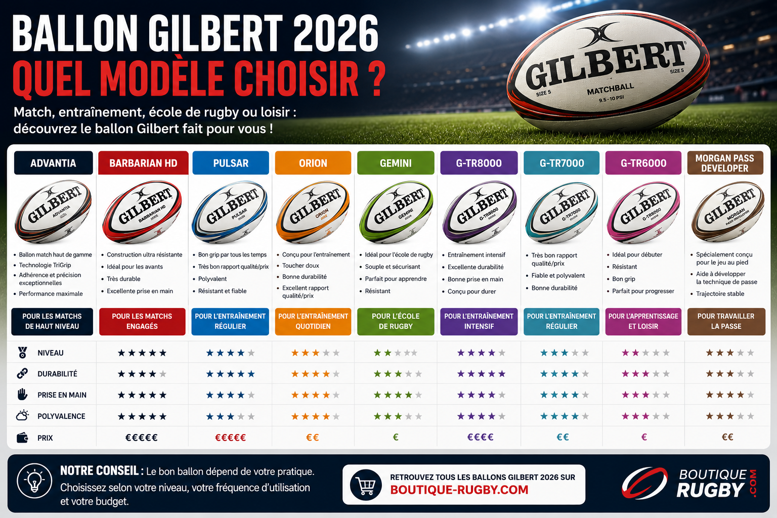 Gamme de ballons de rugby Gilbert 2026 prix Rentrée boutique-rugby.com